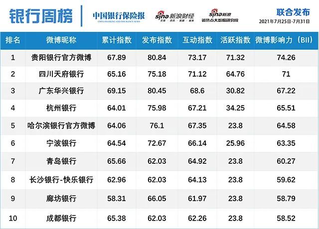 民营银行排名_沈阳民营医院排名(2)