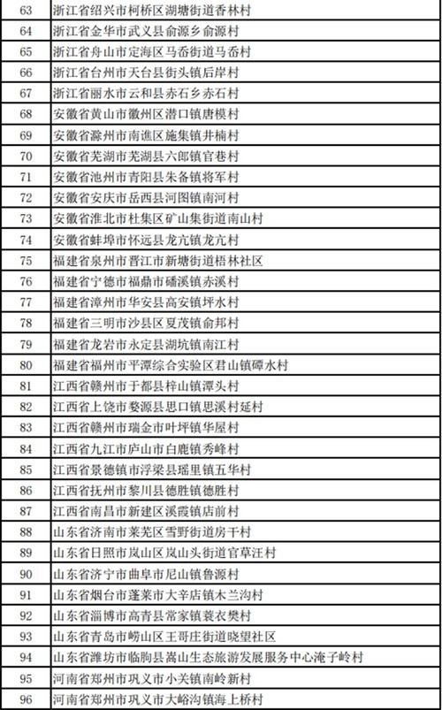 安阳林州石板岩镇入选为第一批全国乡村旅游重点镇
