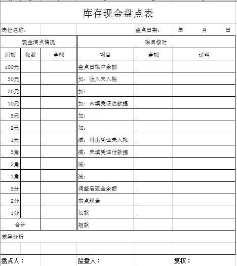 库存现金盘点小知识!