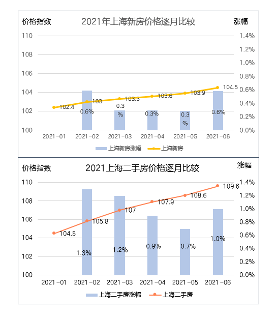 上海松江关键词排名 腾讯网