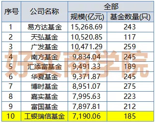 工银瑞信权益固收齐头并进袁芳赵蓓鄢耀明星基金经理云集