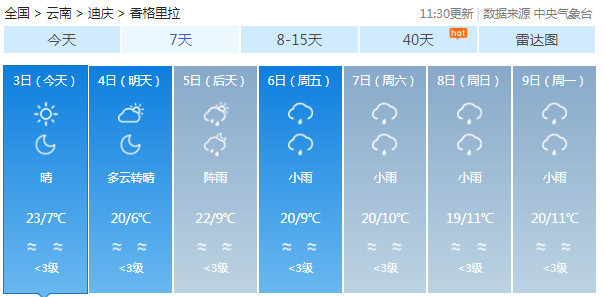 云南省未来24小时天气预报