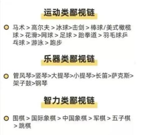 学生兴趣班也有鄙视链,热门的钢琴如今垫底,小众兴趣成心头好