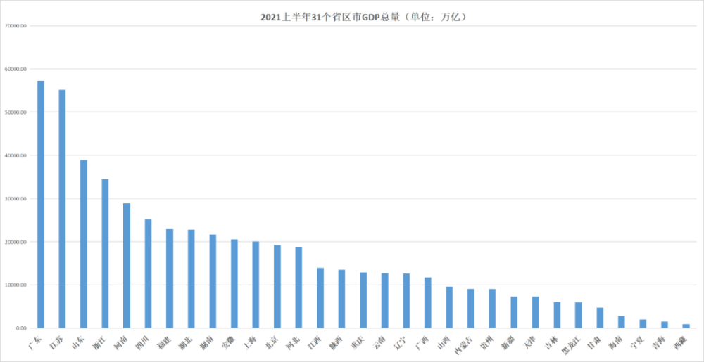 浙江全年城市gdp排名2021_速看 浙江11市GDP排名出炉 平均工资和房价也给你整理好了(2)