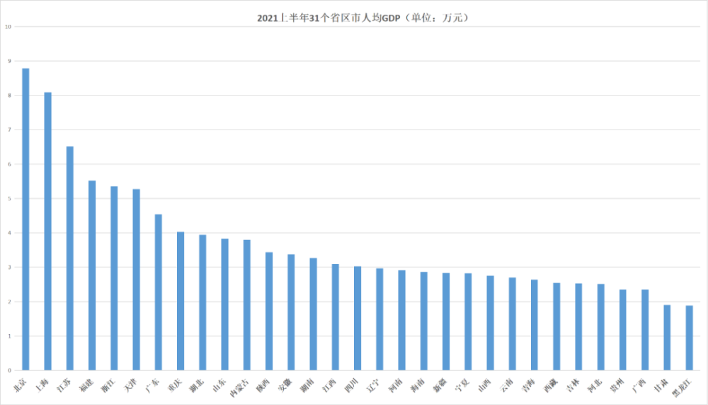 中国2021年上半年gdp_2021年上半年中国城市GDP50强(2)