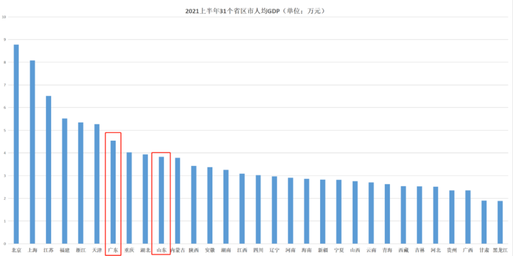 各省市人均gdp2021_广东各市GDP数据出炉,阳江竟排在...(3)