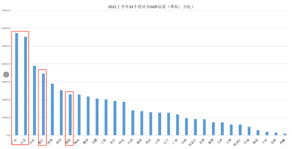 各省市人均gdp2021_广东各市GDP数据出炉,阳江竟排在...(3)
