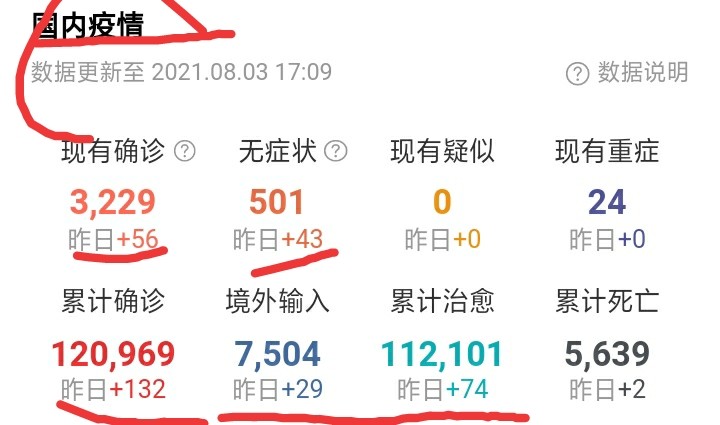 国内疫情实时大数据报告
