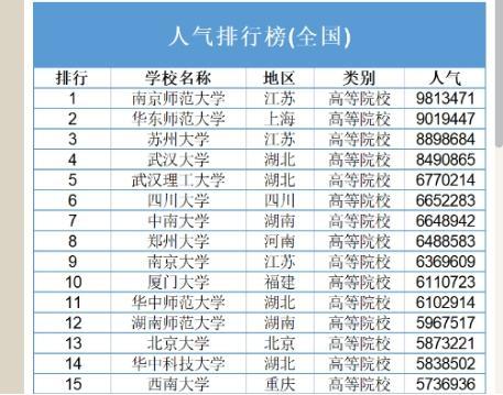 华东师范大学全国排名_华东师范大学