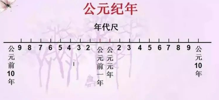 想必我们大家都不陌生了,比如今年,按照公历纪年法就是公元2021年,也