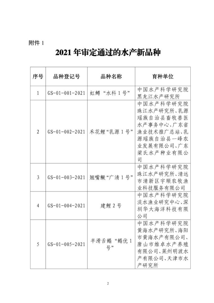 国科新政声农业农村部2021年审定通过11个水产新品种