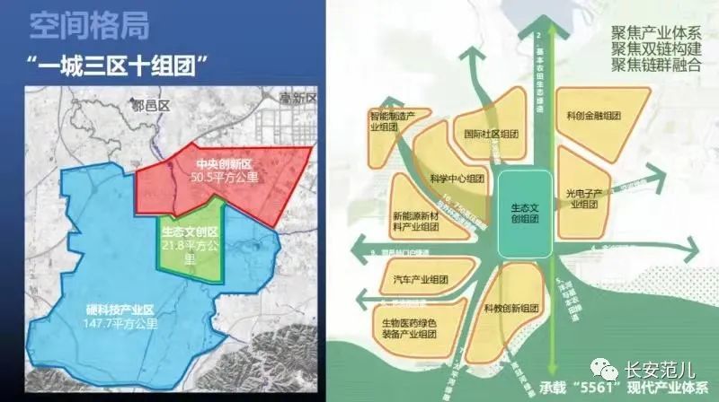 定了!高新cid 丝路科学城=西安未来新核心