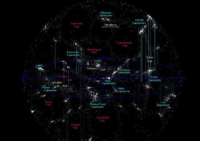 被称为宇宙巨型结构的"宇宙长城"是什么?