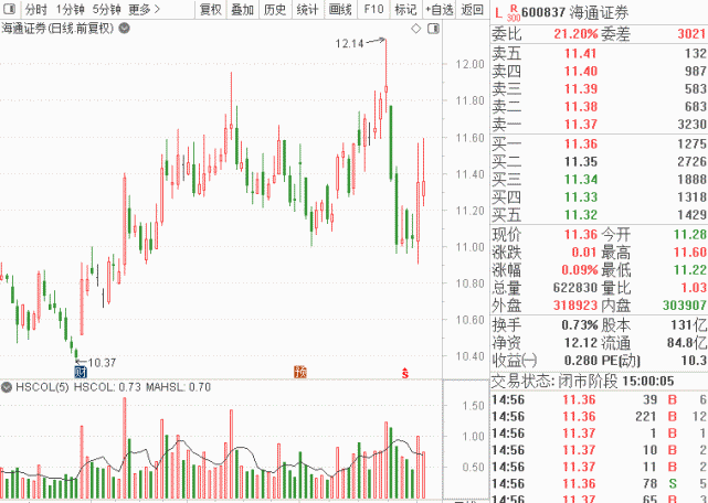 万新疆众和;作手新一卖出3457万新疆众和;著名刺客买入2610万博晖创新