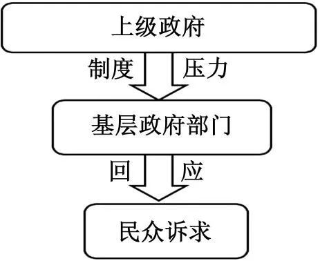 邵梓捷 杨良伟"钟摆式回应:回应性不足的一种