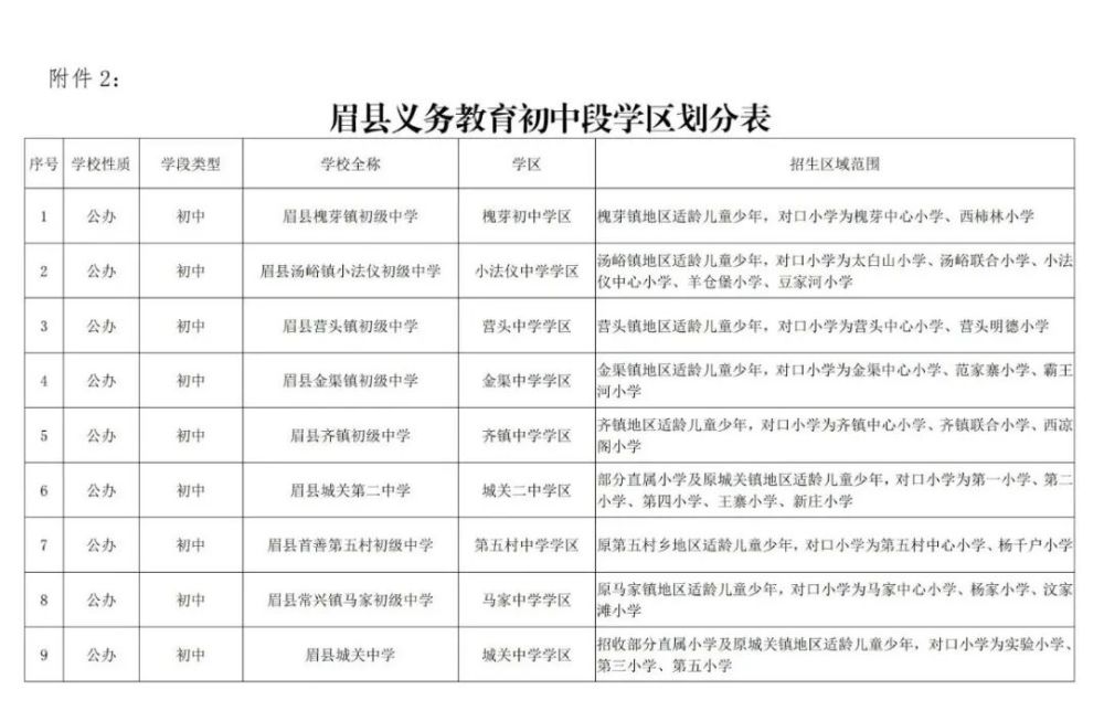 【学区划分】眉县2021年义务教育学校 学区划分表!