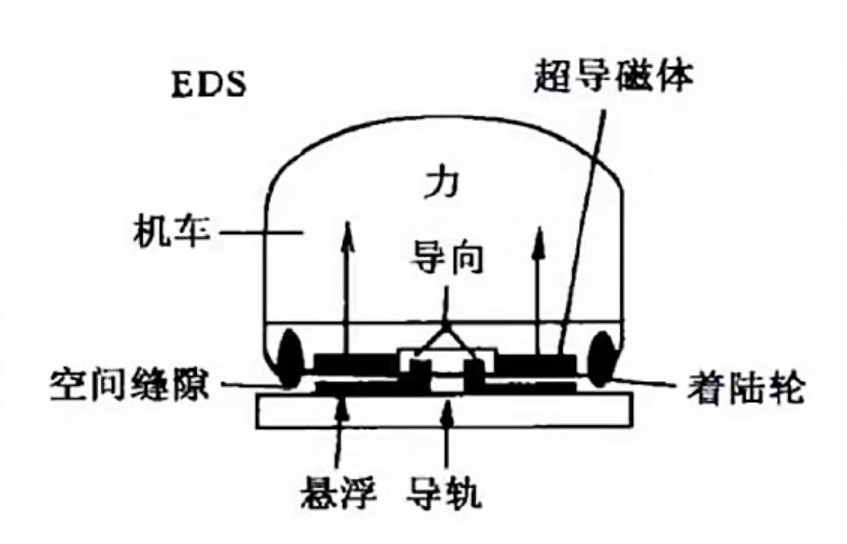 时速600公里高速磁悬浮列车青岛上线