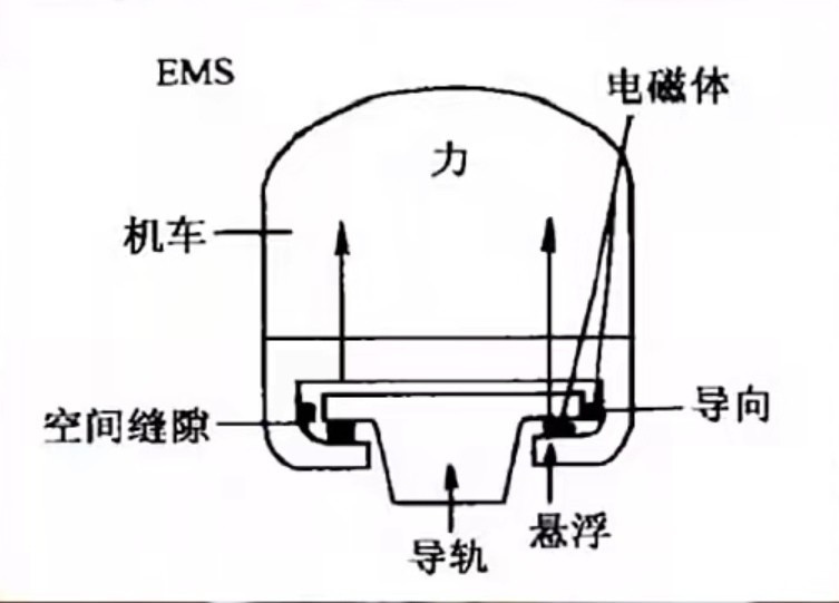 这才是中国速度!时速600公里高速磁悬浮列车青岛上线,地表最快