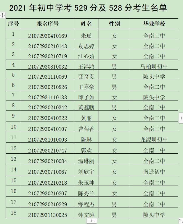 15年江西高考人数_2013年江西高考人数_2022年江西省高考人数大概有多少
