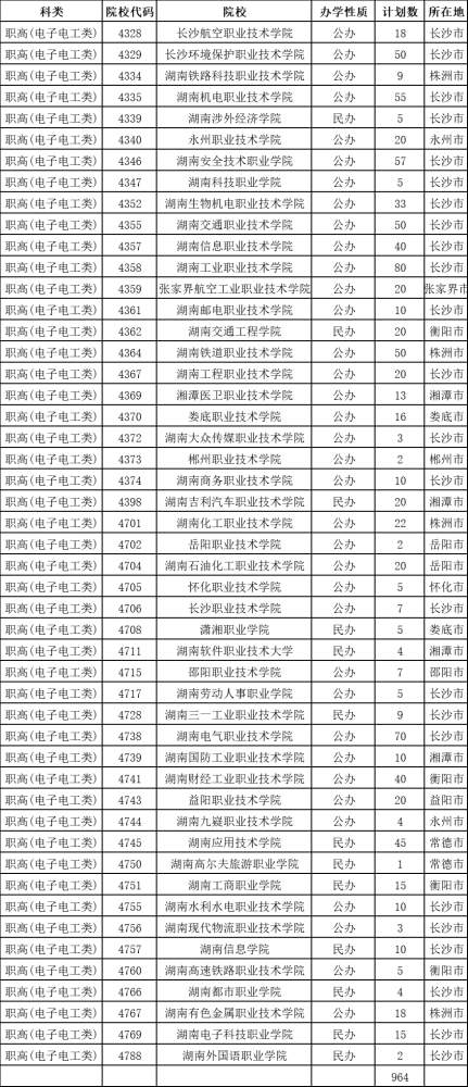 2018甘肃中考省卷物理卷_遵义中考录取最低分数_2022甘肃省中考录取分数线
