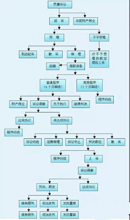 公司拖欠工资可以直接去法院起诉与起诉流程图