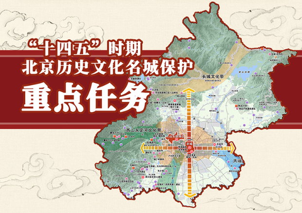 着力推进中轴线申遗北京十四五名城保护规划获批