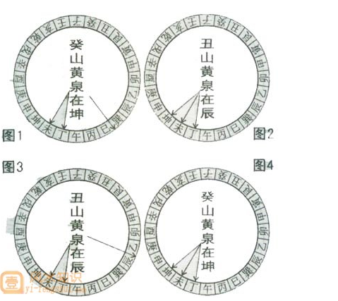 癸山丁向丑山未向十二水吉吉凶图