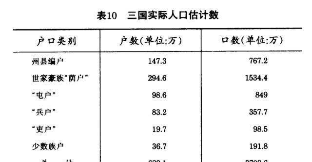 人口史_中国人口史(2)