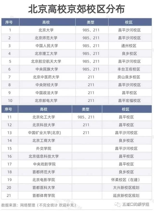 猜猜哪些大学会搬到雄安清华北大河北工业大学还有谁