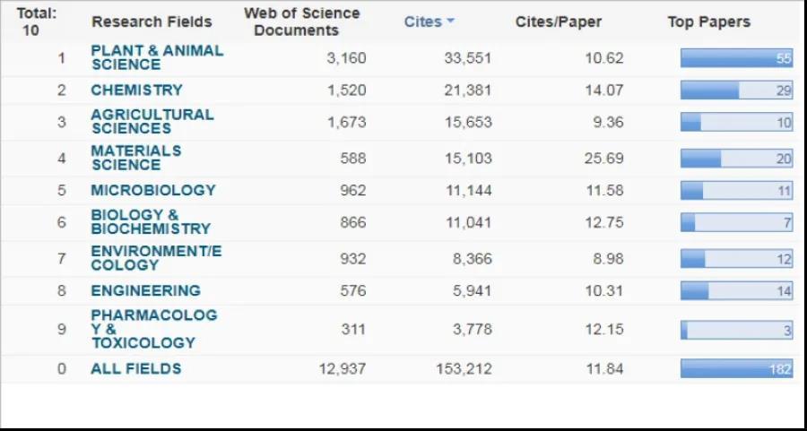 华南农业大学排名_华南农业大学(2)
