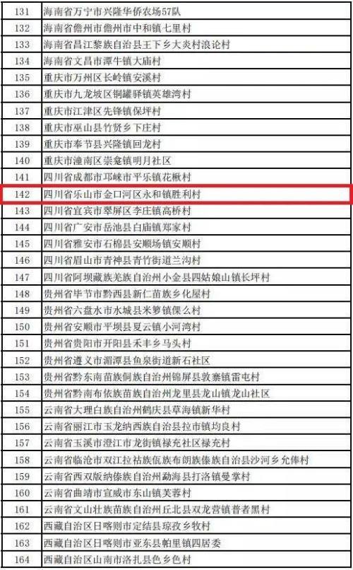 公示中!乐山上榜全国名单