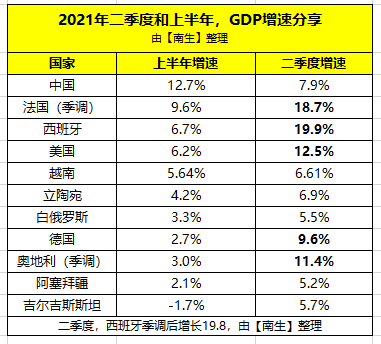 美国预计今年gdp多少_中国和美国的宏观指标对比