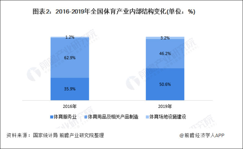 国务院印发全民健身计划:到2025年体育产业规模达5万亿,较2019年增长