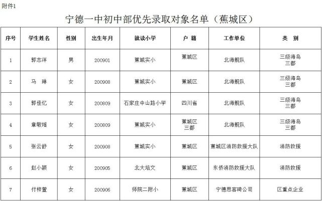 直播预告|宁德一中2021年秋季初中部新生(蕉城区)摇号录取公告