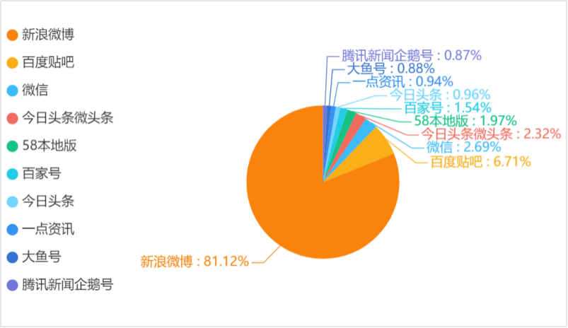 舆情不满:哈尔滨漫展现低俗不雅拍照