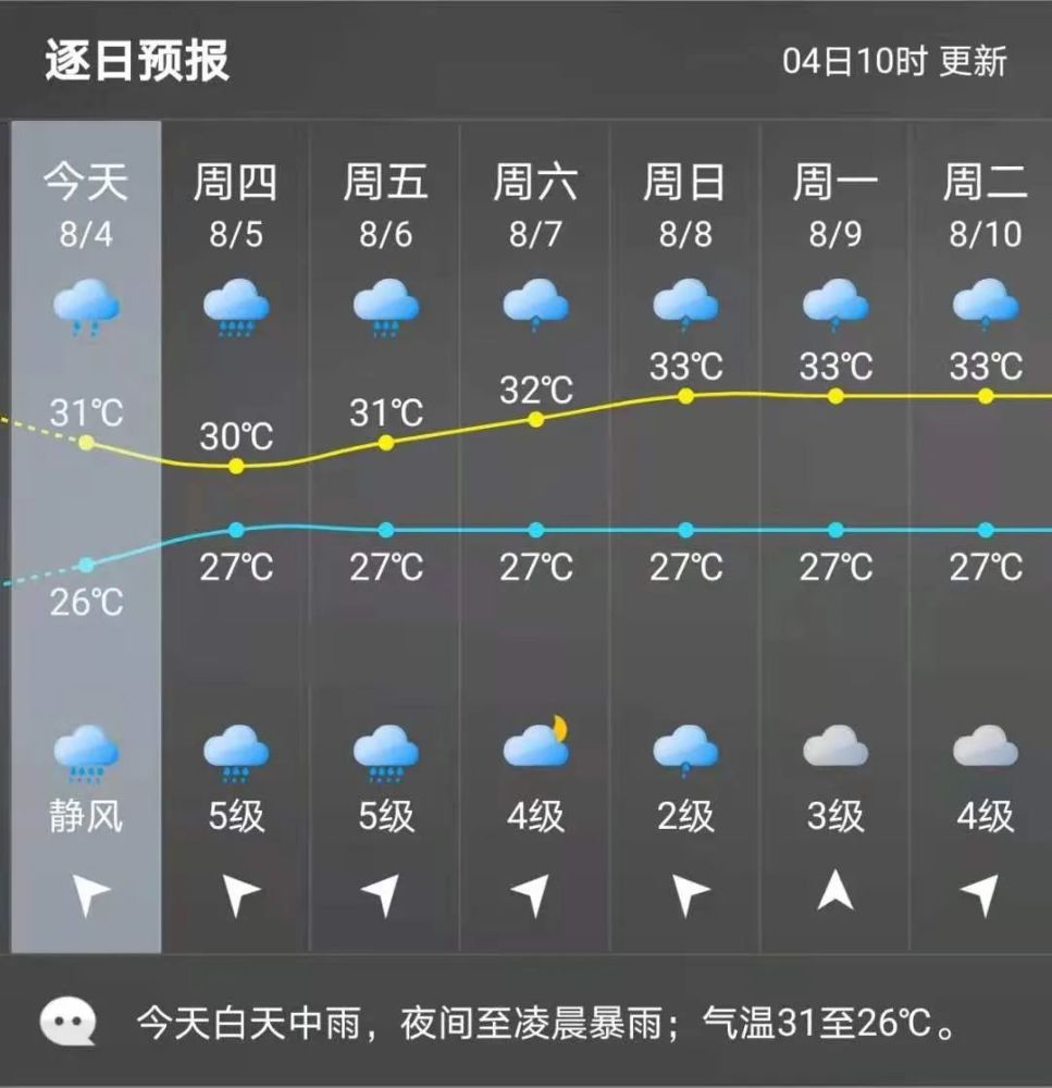 "卢碧"明日或登陆闽粤沿海!莆田将迎大雨大暴雨