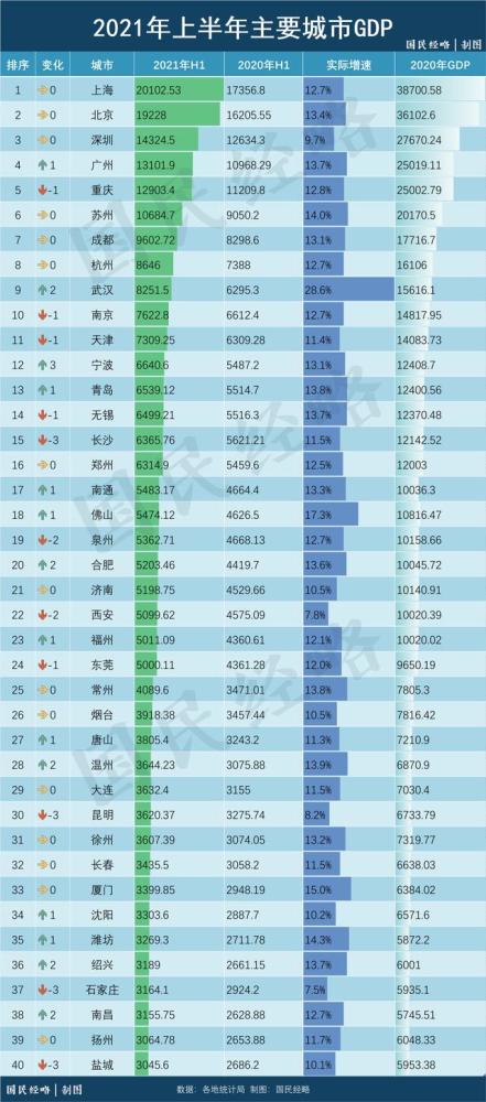 泉州天津gdp_2018年中国经济究竟会往哪儿走(3)