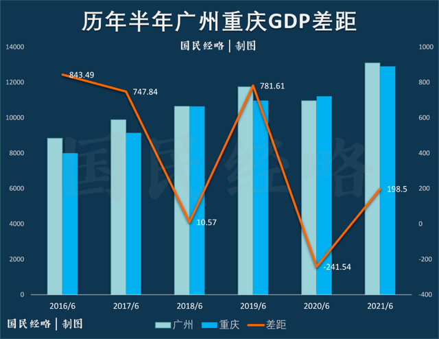 武汉和广州gdp_小米南飞武汉, 迁都 南京,逃离北京的小米在怕什么(2)