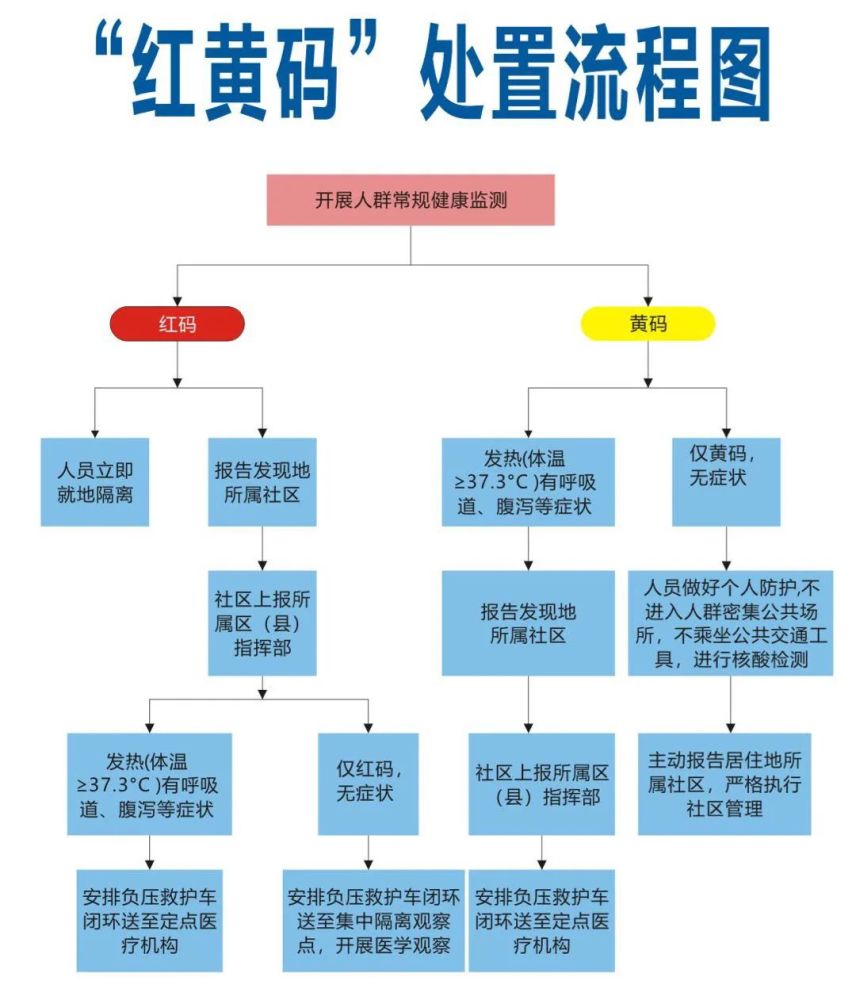 超方便!这家医院在手机上可以预约核酸检测啦,赶快约起来