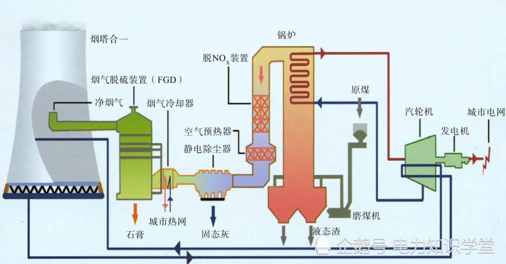 世界最高的冷却塔来自中国,有多高?塔高与