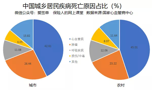 由于高死亡率,高致残率,高患病率,高医疗风险,医疗负担大等特点,心