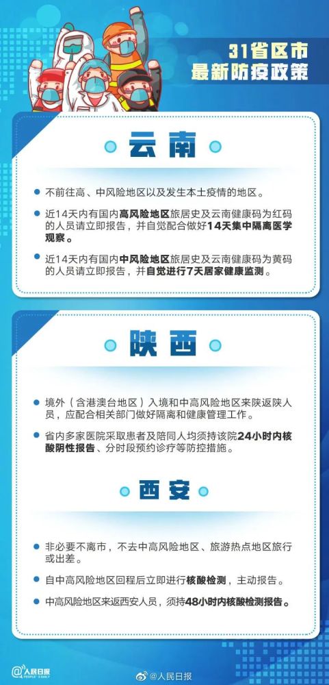 全国31省市可以摘掉的口罩时间表公布官方回应了!-31省区市新增无症状感染者161例