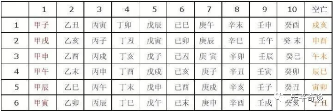 空亡是以日起,天中煞是以年起;日是自己,年是国家,如果两处都空了