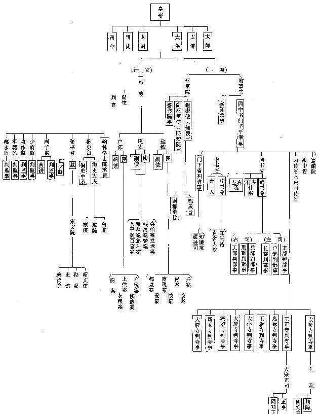 清朝文官真的架空不了爱新觉罗的历代帝王?非也,清末早已架空