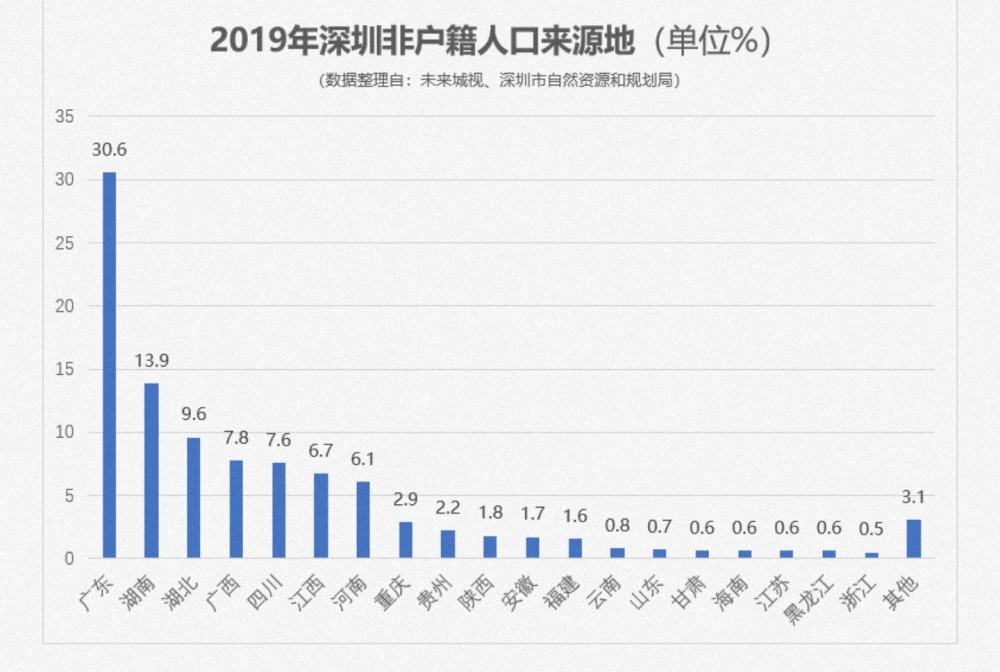 成都人口_上海房价太火了(3)