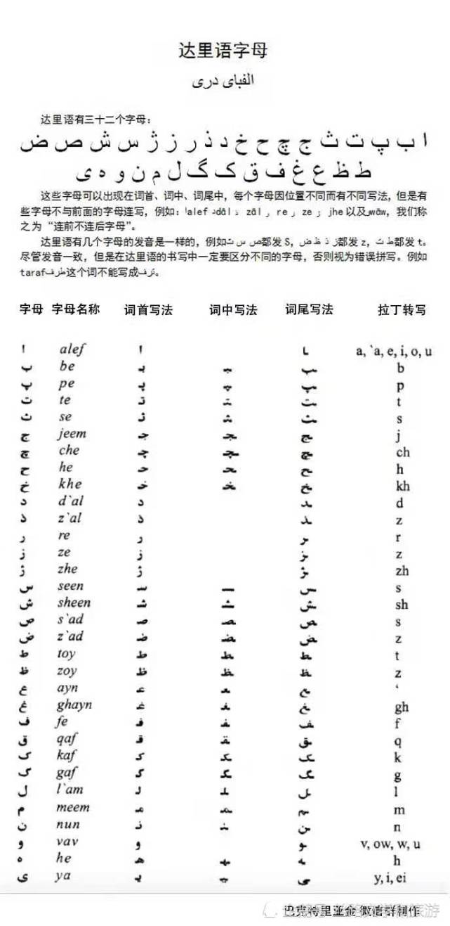 "阿拉伯-波斯语字母表"不是阿语.萨曼王朝新波斯语也叫达