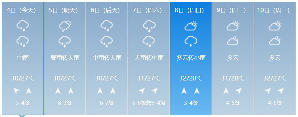 天气预报福平潭