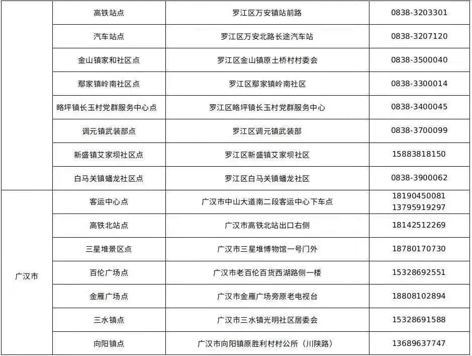 德阳人口有多少2021_2020年德阳市GDP 德阳市2035年规划图 2(3)