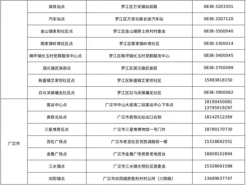 德阳人口有多少2021_2020年德阳市GDP 德阳市2035年规划图 2(3)