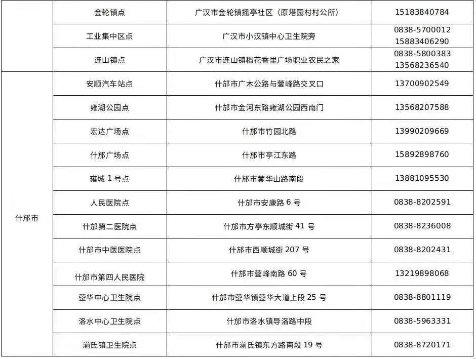 德阳人口有多少2021_2020年德阳市GDP 德阳市2035年规划图 2(3)